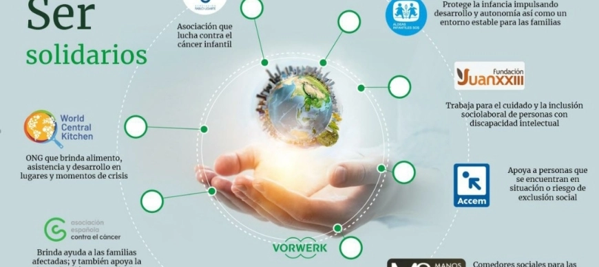 DEMOSTRACIONES SOLIDARIAS ¿Quieres poner tu grano de arena para que Vorwerk done una TM6 por delegación? Hay 7 fundaciones benéficas