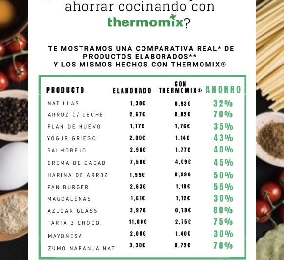 Ahorra dinero cocinando con Thermomix®